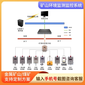 礦山環(huán)境監(jiān)測(cè)監(jiān)控系統(tǒng)